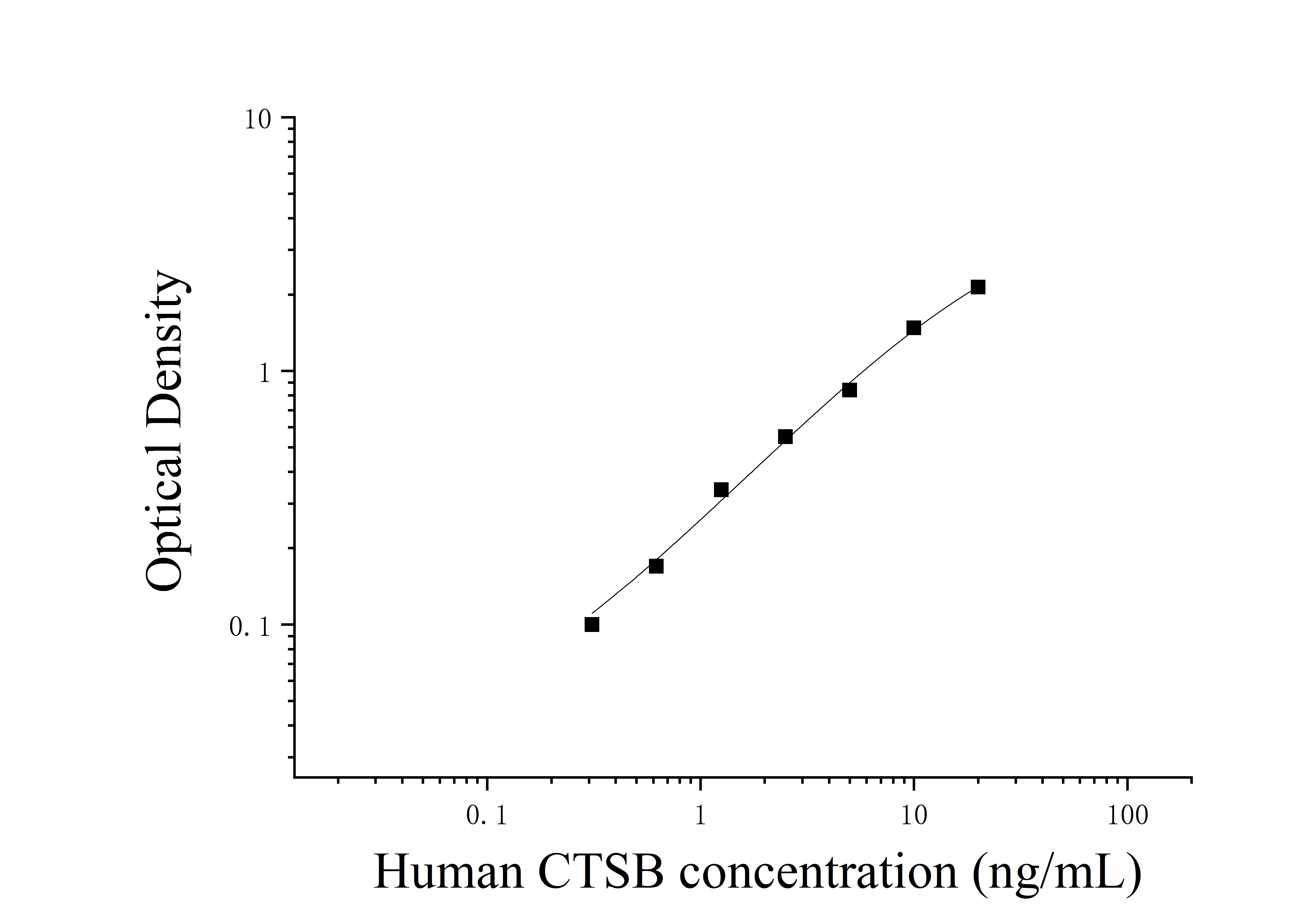 Human Cathepsin B (CTSB) ELISA Kit Human Cathepsin B (CTSB) ELISA Kit